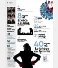 BeBRIDGE - Mai 2020 bri_journal927 Anciens numéros